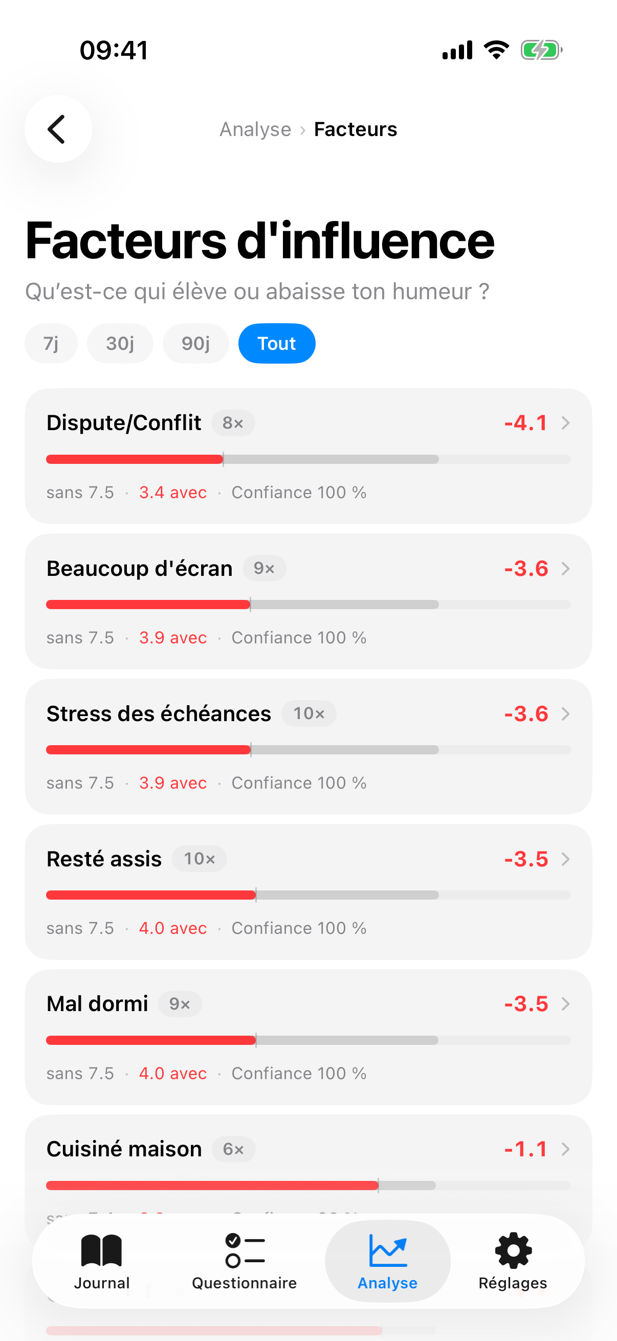 D&eacute;tail des facteurs avec barres avec et sans, pourcentage de confiance et affichage color&eacute; de l'effet