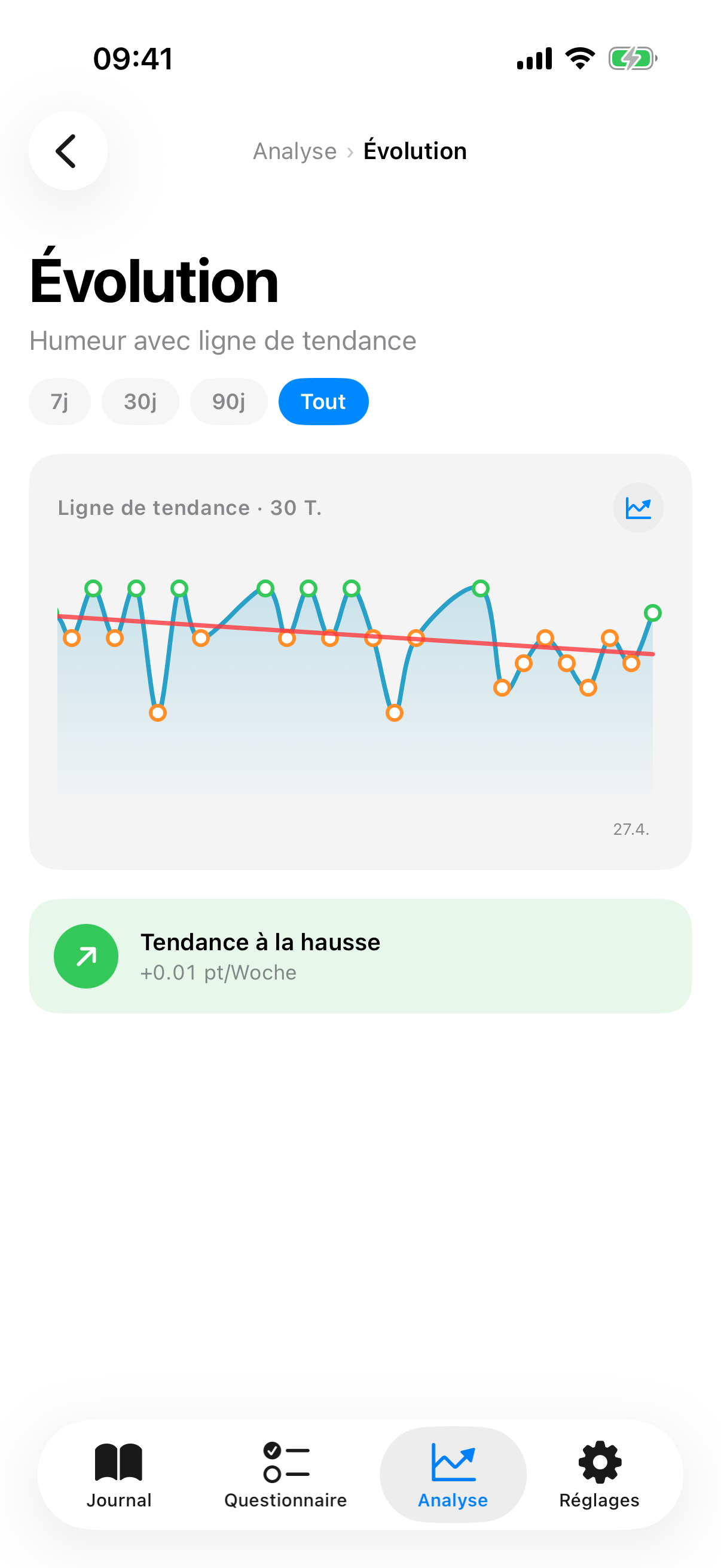 Vue tendance avec sparkline, ligne de r&eacute;gression et banni&egrave;re de pente