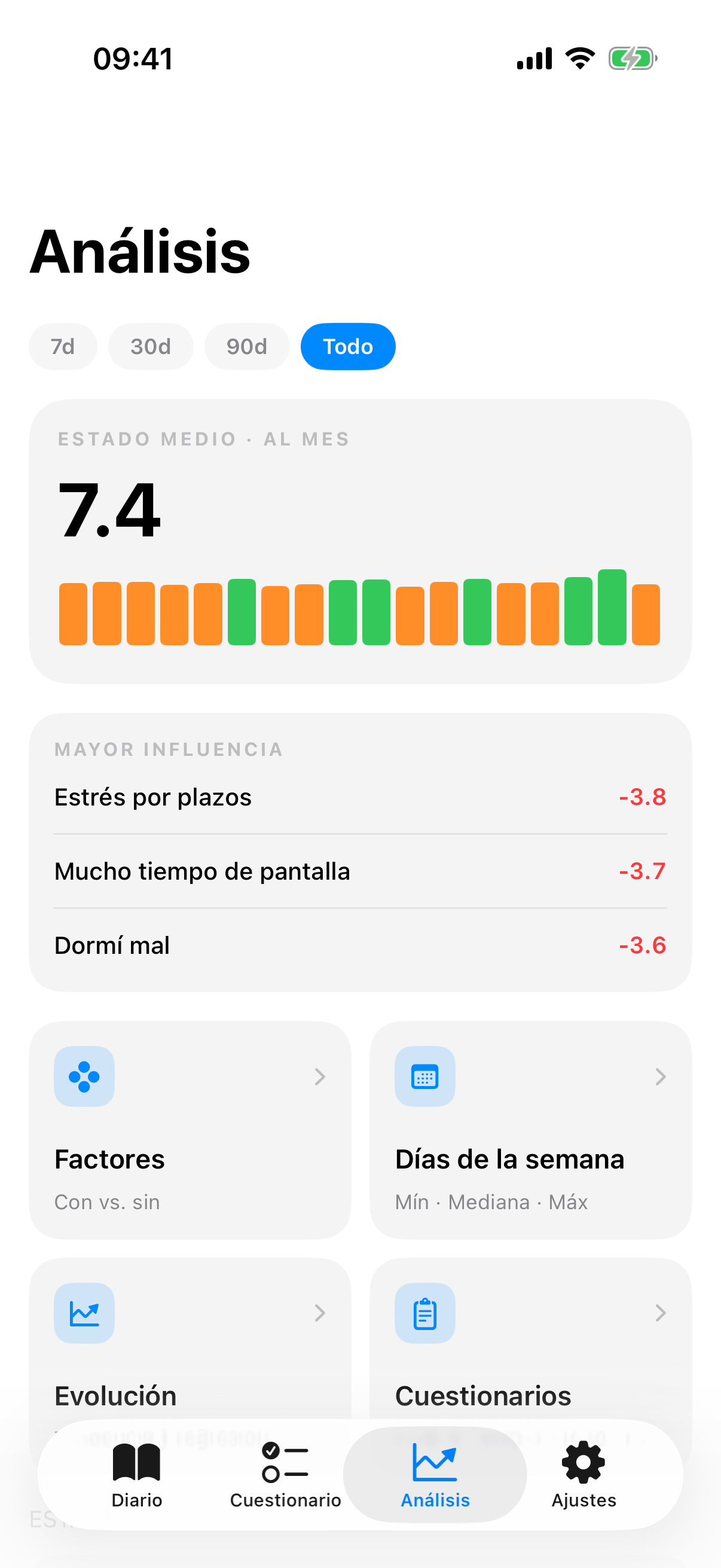 Hub de análisis con filtro temporal, anillo de estado de ánimo, sparkline y tarjetas de factores