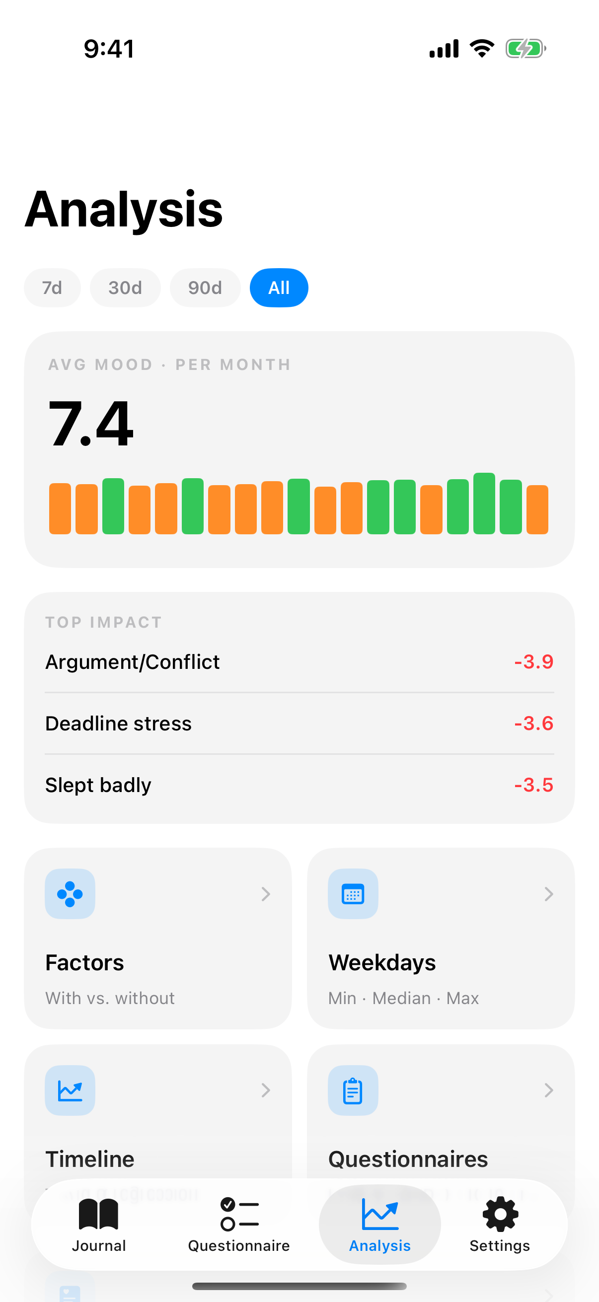 Analysis hub with time filter, mood ring, sparkline and factor tiles