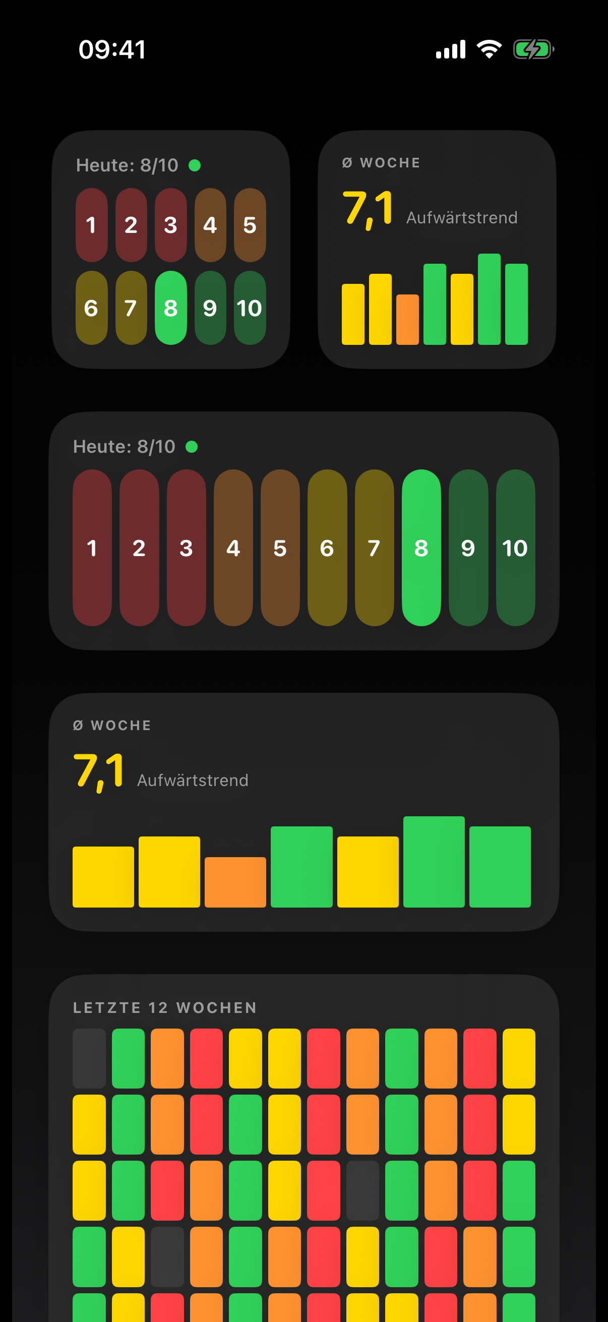 Homescreen-Widgets im Dunkelmodus, unten die Stimmung in Pixeln der letzten zw&ouml;lf Wochen