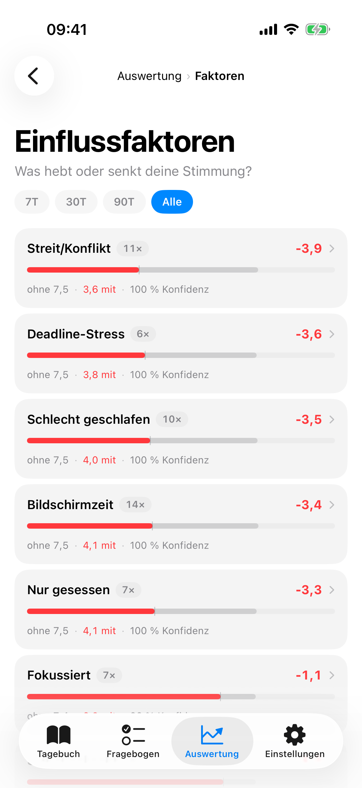 InnerPulse Korrelationsanalyse zeigt, welche Schlaf-, Sport- und sozialen Faktoren die Stimmung am st&auml;rksten beeinflussen