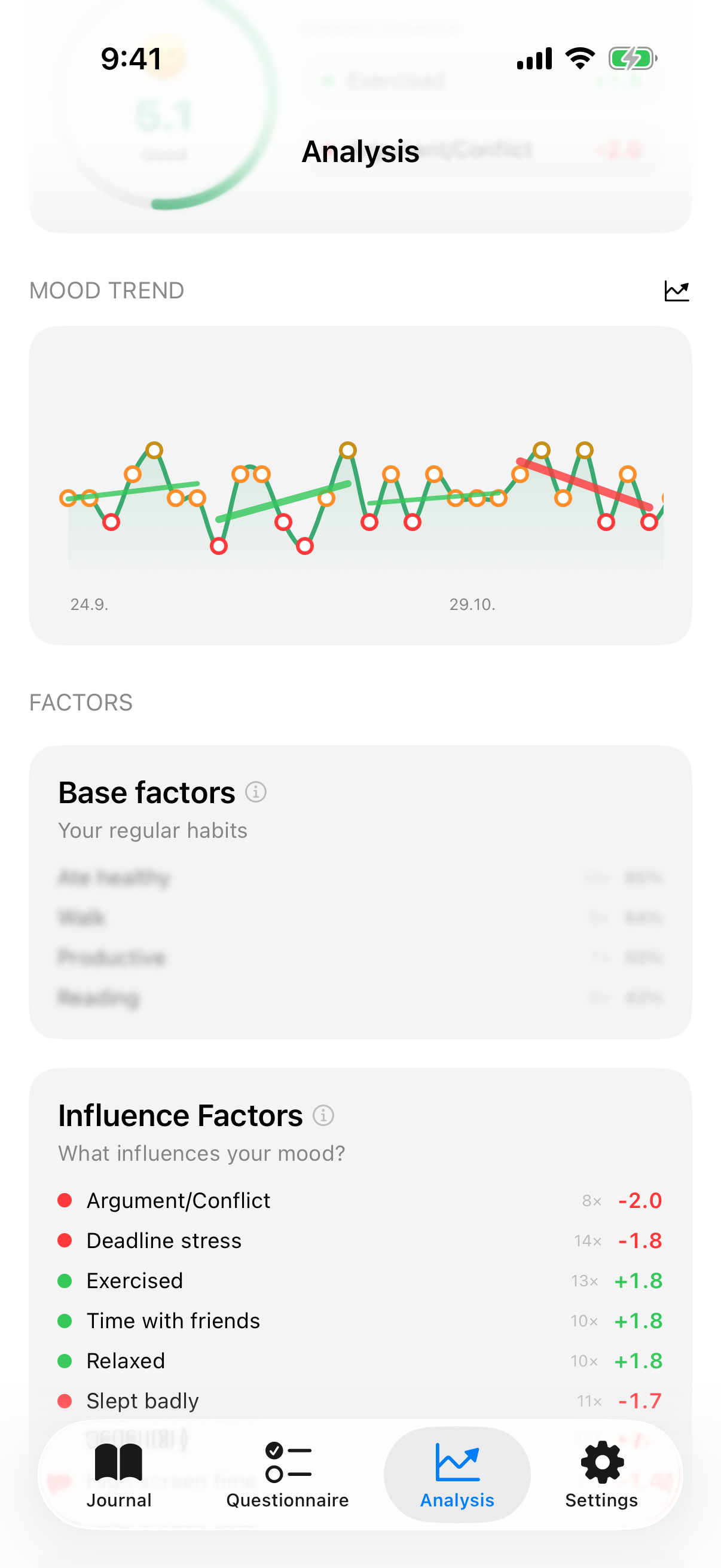 InnerPulse automatic factor-correlation analysis showing which sleep, exercise, and social factors most influence mood
