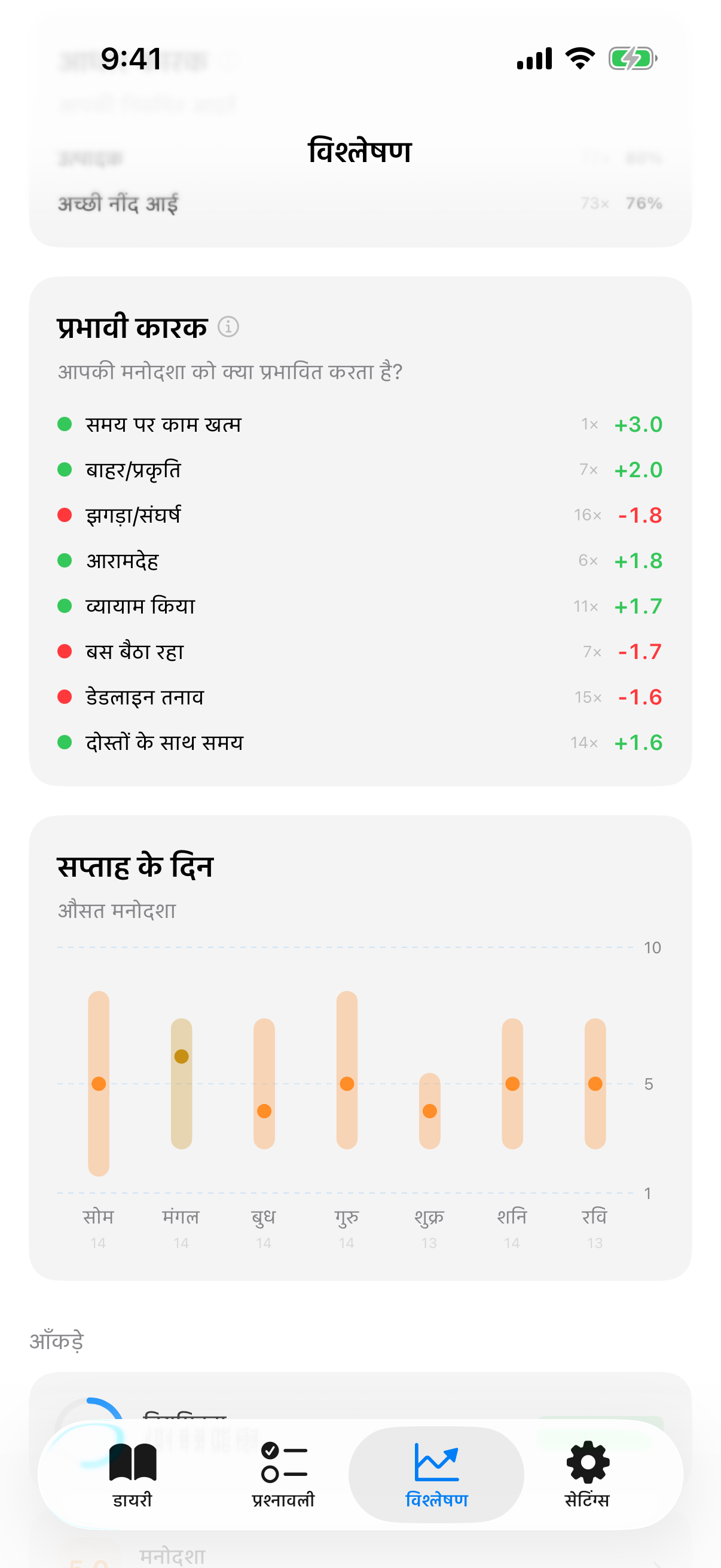 InnerPulse का स्वचालित कारक-सहसंबंध विश्लेषण जो दिखाता है कि नींद, व्यायाम और सामाजिक कारक मूड को सबसे अधिक कैसे प्रभावित करते हैं