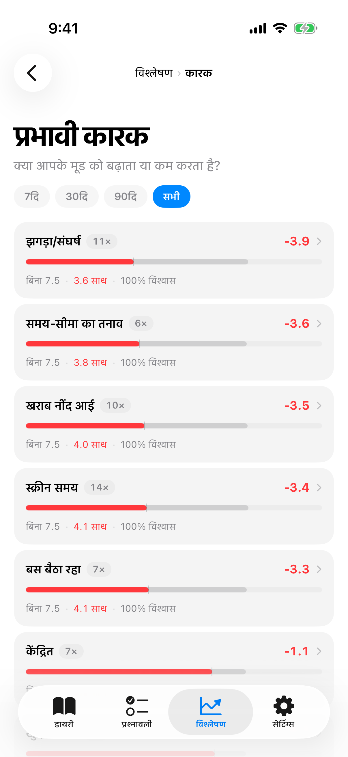 InnerPulse का स्वचालित कारक-सहसंबंध विश्लेषण जो दिखाता है कि नींद, व्यायाम और सामाजिक कारक मूड को सबसे अधिक कैसे प्रभावित करते हैं