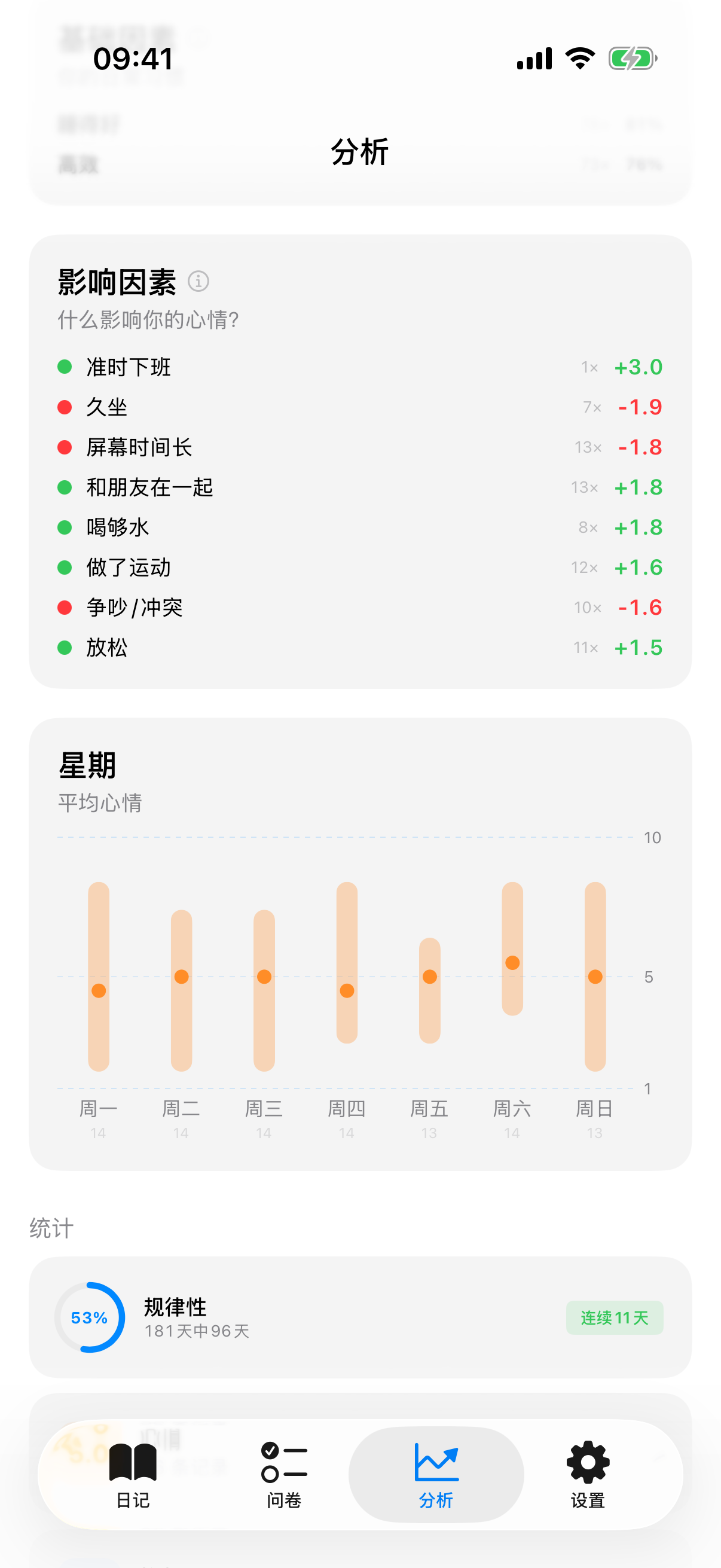 InnerPulse 的自动因素相关性分析,展示哪些睡眠、运动和社交因素对情绪影响最大