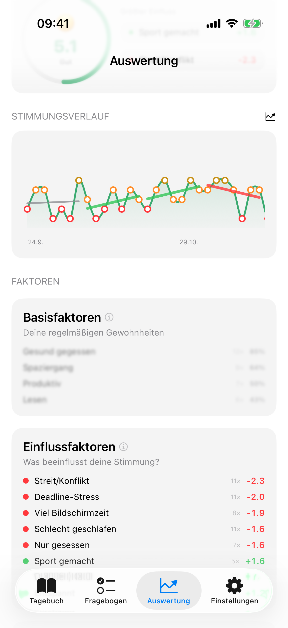 InnerPulse Korrelationsanalyse zeigt, welche Schlaf-, Sport- und sozialen Faktoren die Stimmung am st&auml;rksten beeinflussen