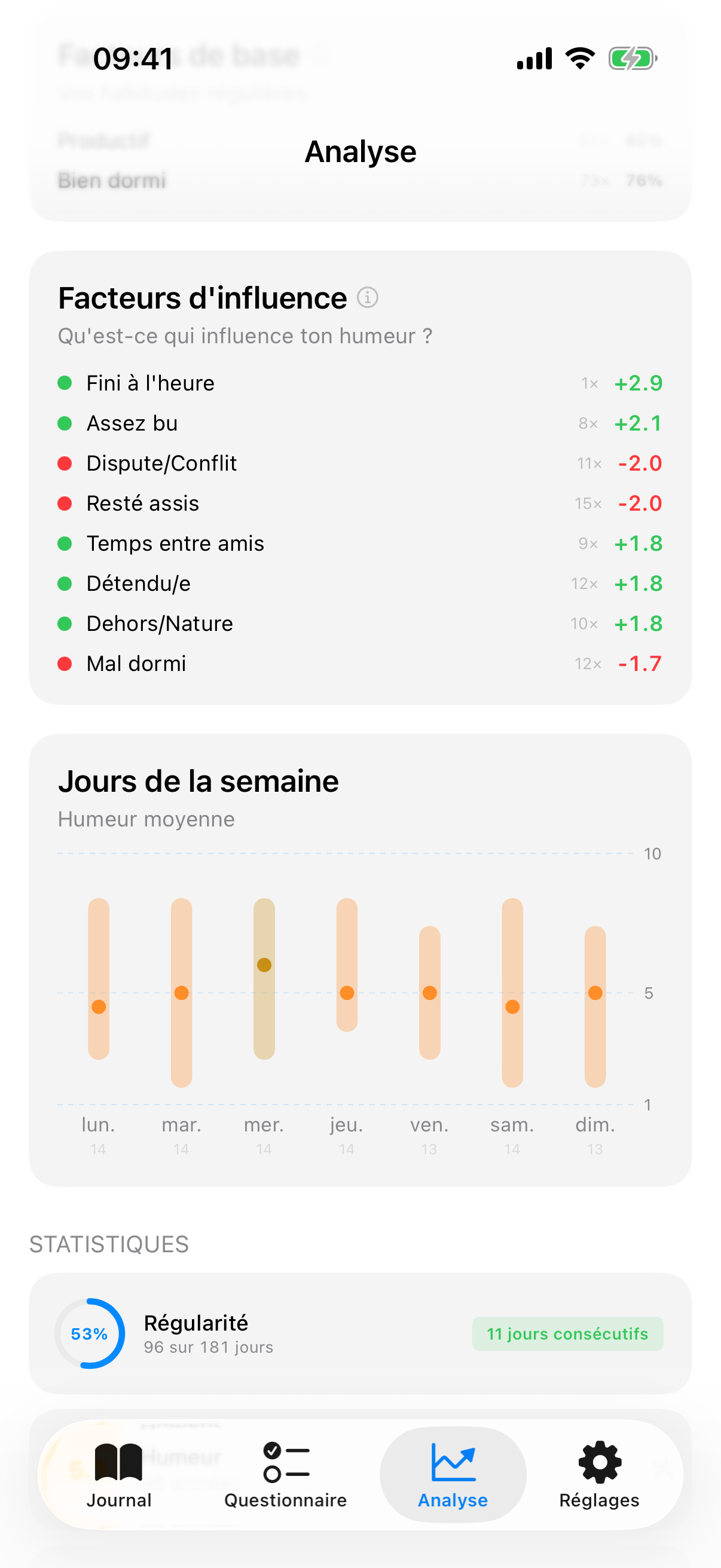 Analyse automatique de corr&eacute;lation de facteurs dans InnerPulse montrant quels facteurs de sommeil, d'exercice et de vie sociale influencent le plus l'humeur