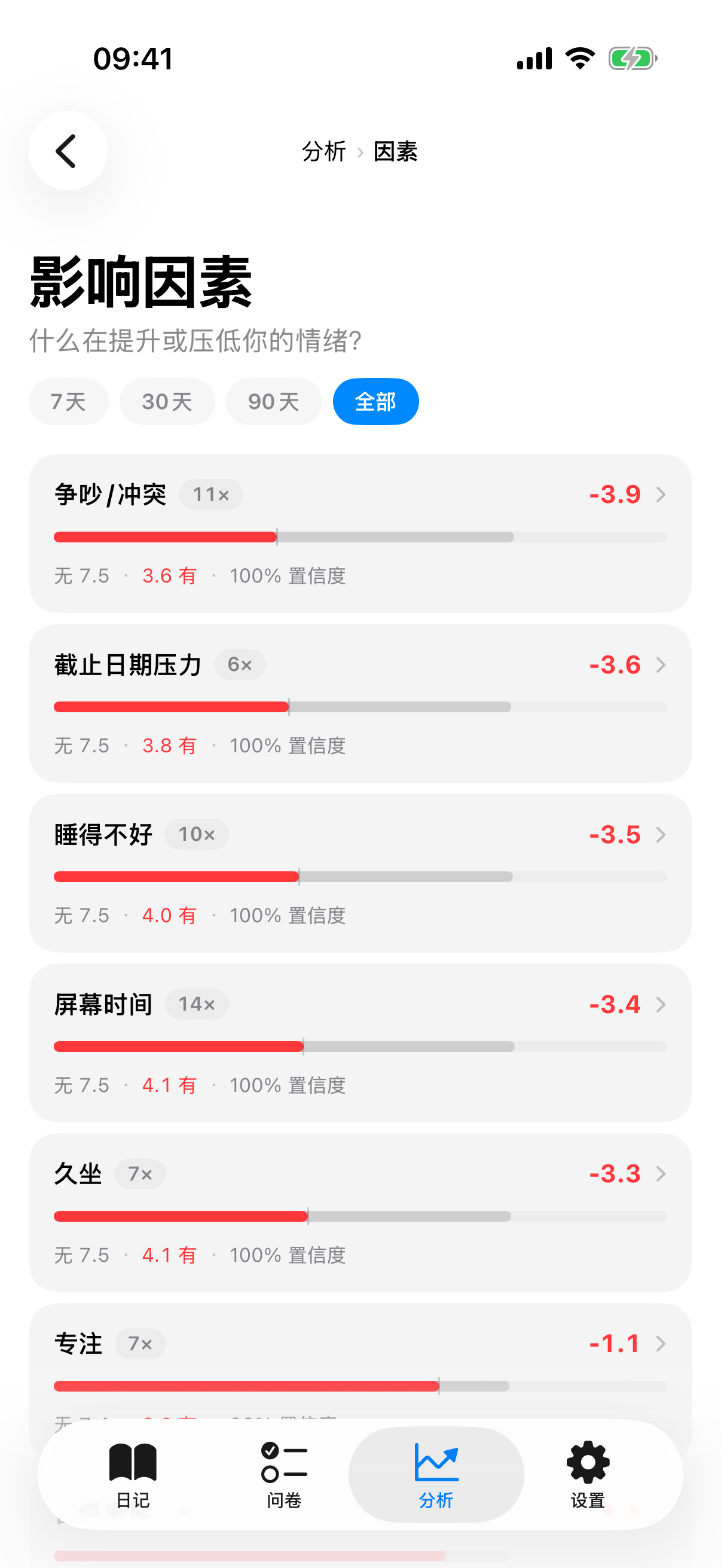 InnerPulse 的自动因素相关性分析,展示哪些睡眠、运动和社交因素对情绪影响最大