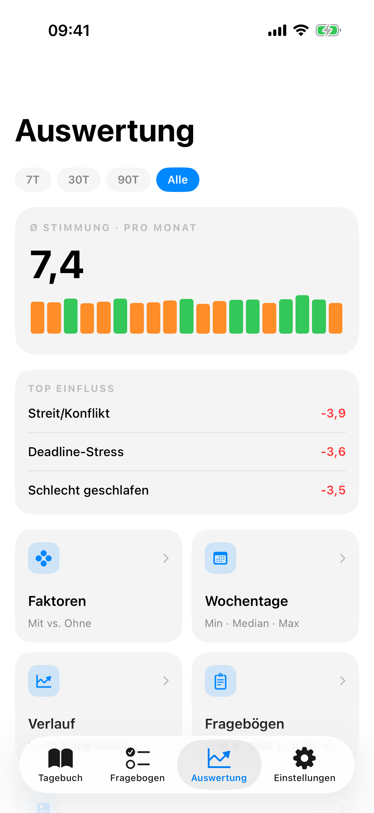 InnerPulse Insights MoodRing zeigt Stimmungstrend und Korrelation mit Kontextfaktoren