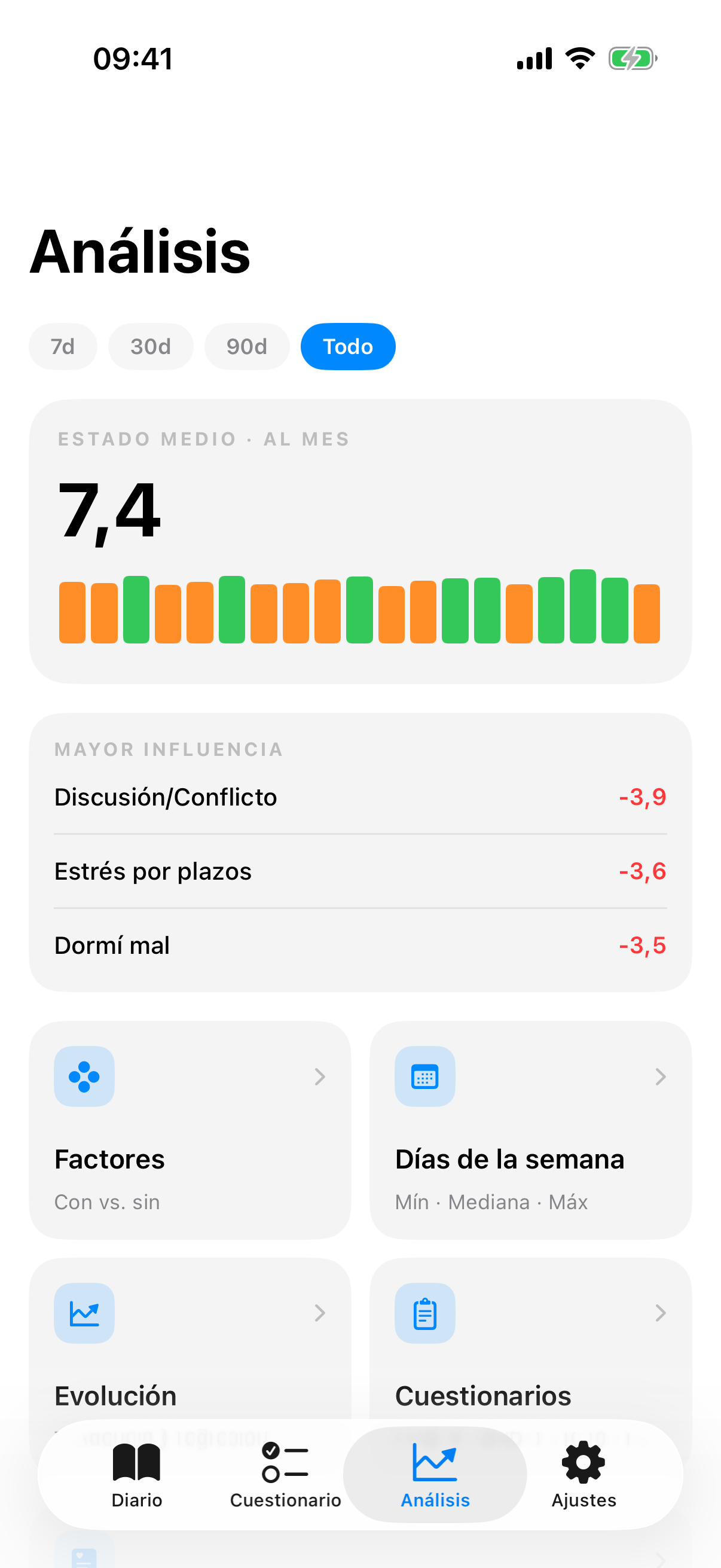MoodRing de InnerPulse en insights, mostrando tendencia de &aacute;nimo y correlaci&oacute;n con factores de contexto
