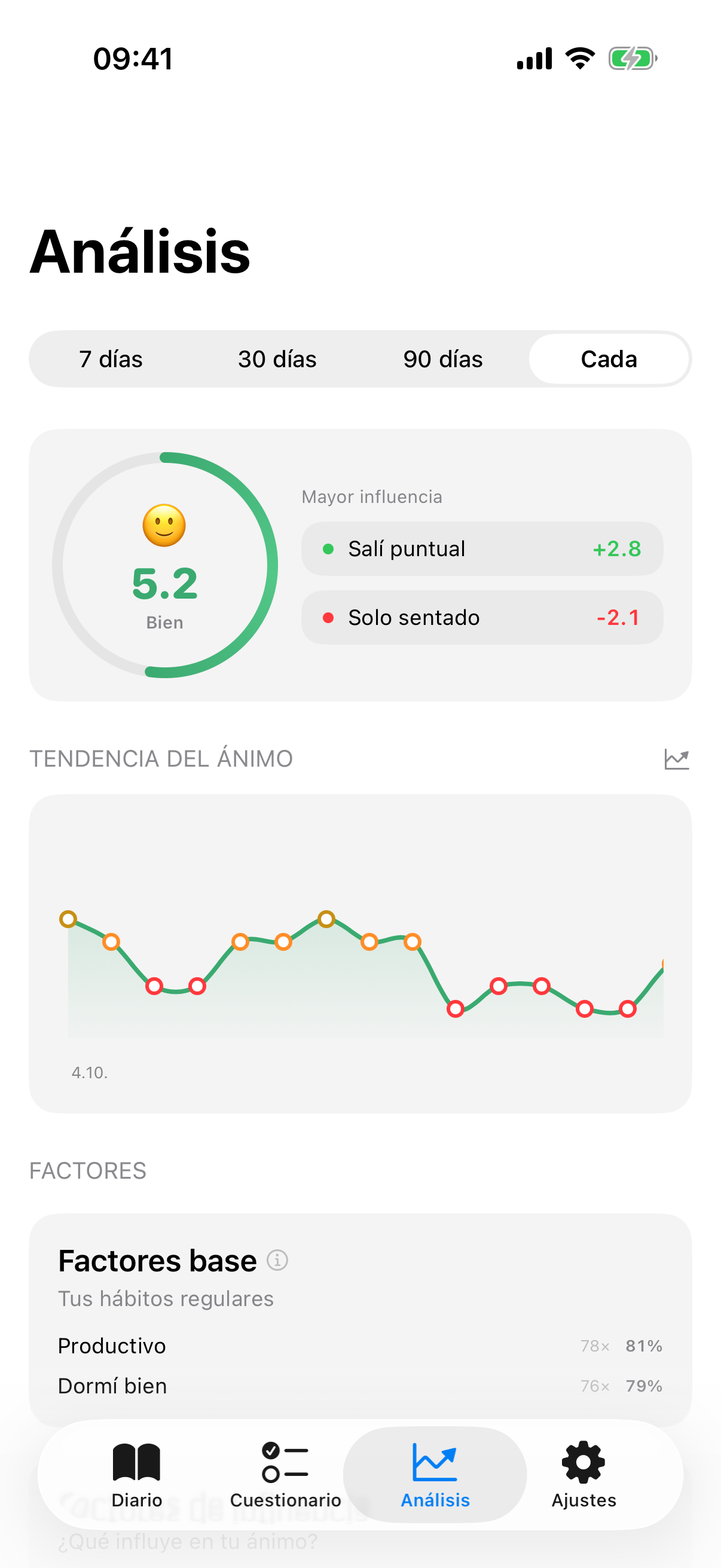 MoodRing de InnerPulse en insights, mostrando tendencia de &aacute;nimo y correlaci&oacute;n con factores de contexto