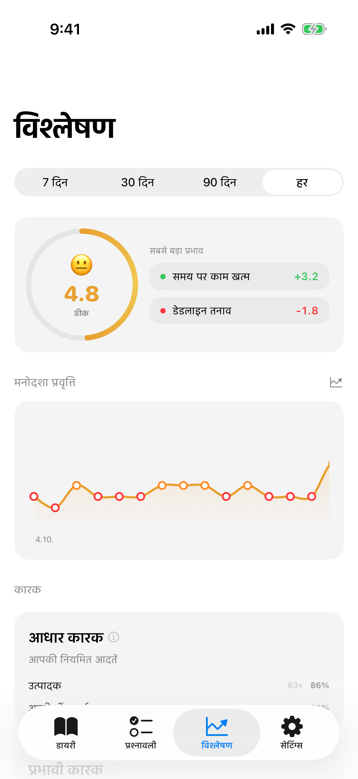 InnerPulse insights मूड ट्रेंड और सांदर्भिक कारकों के साथ सहसंबंध दिखाते हुए
