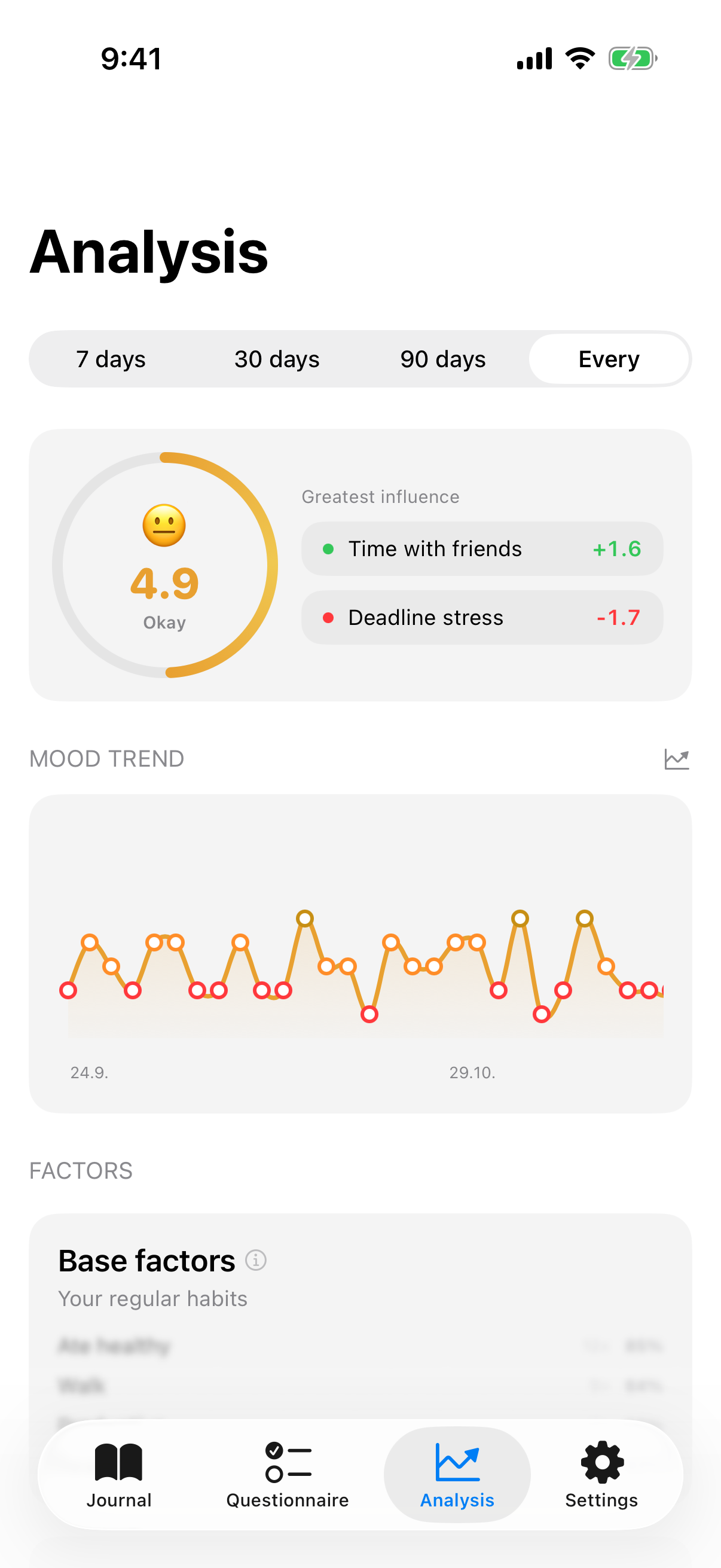 InnerPulse insights showing mood trend and correlation with contextual factors