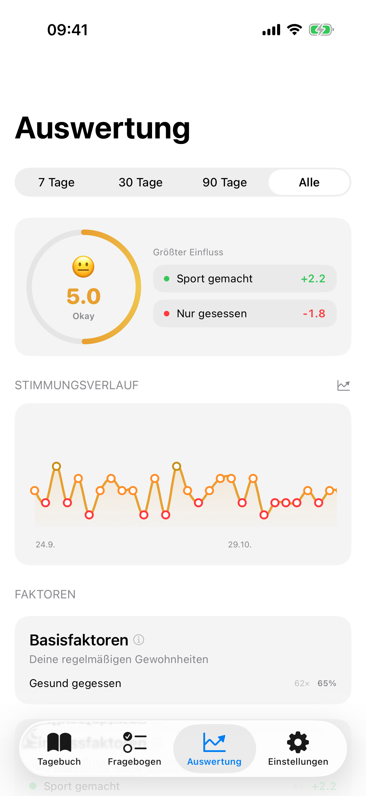 InnerPulse Insights mit Stimmungstrend und Korrelation zu Kontextfaktoren