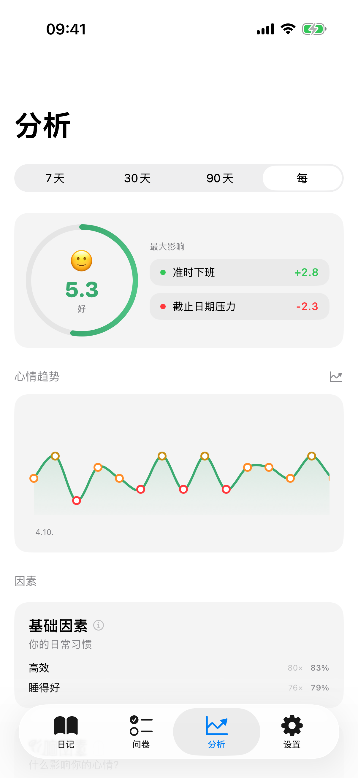 InnerPulse insights 展示情绪趋势及与情境因素的相关性