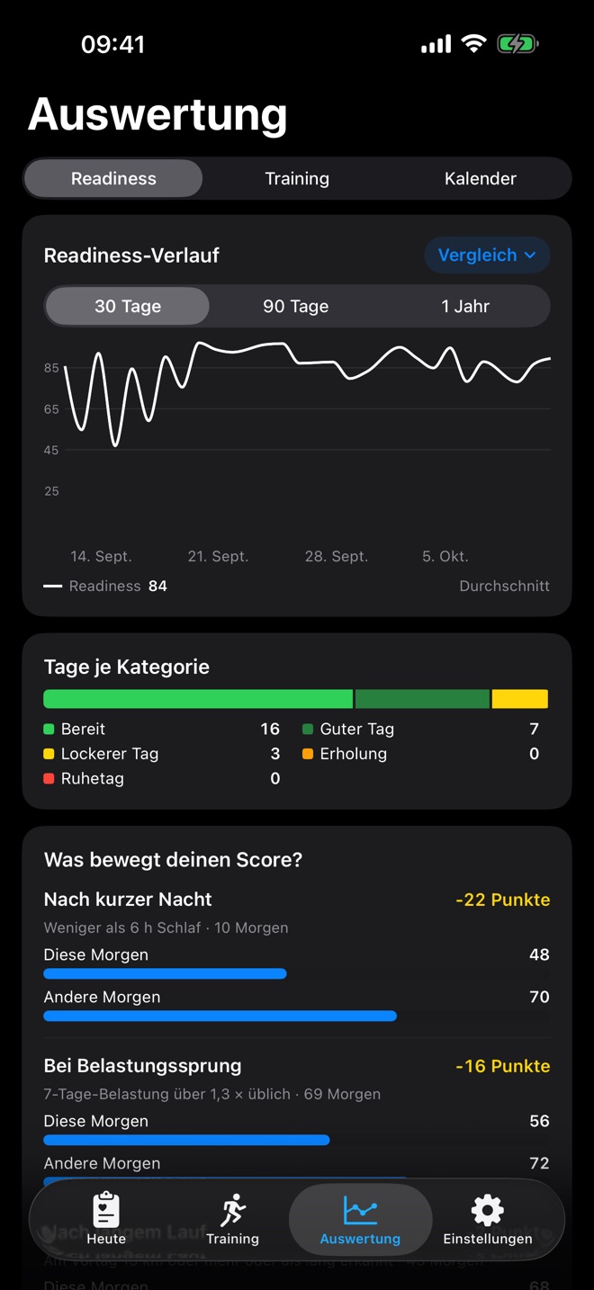 Readiness-Verlauf über 30 Tage mit Vergleichslinie Schlaf, darunter Tage je Kategorie