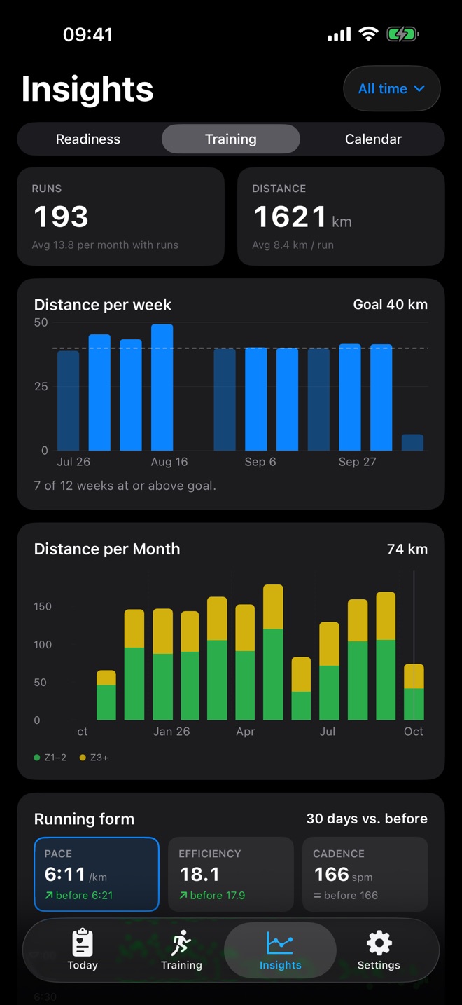 Insights training with runs and distance, distance per week with goal, distance per month and running form