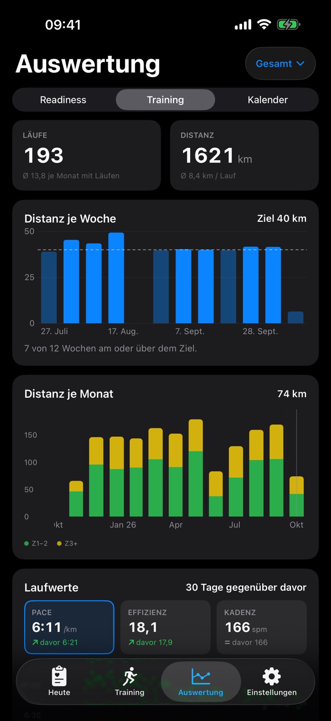 Auswertung Training mit Läufen und Distanz, Distanz je Woche mit Ziel, Distanz je Monat und Laufwerten