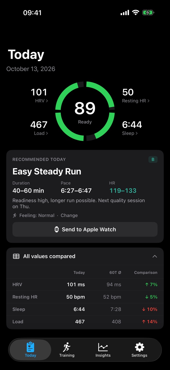 Expanded table “All values compared” with HRV, resting HR, sleep and load against the 60-day average