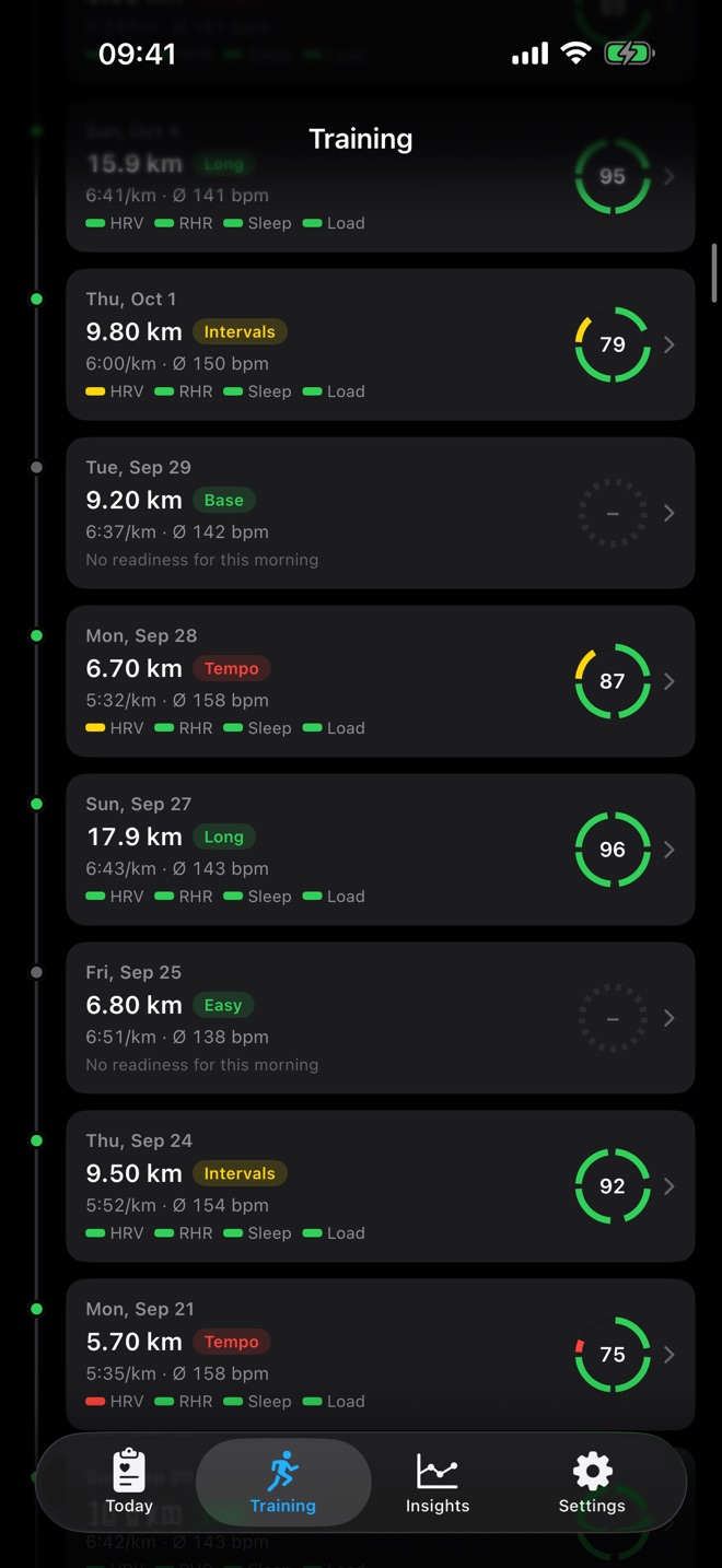 Timeline of recent runs with type, pace, heart rate and a readiness ring per run