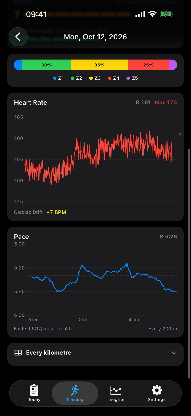 Run detail with zone distribution Z1 to Z5 and heart rate history
